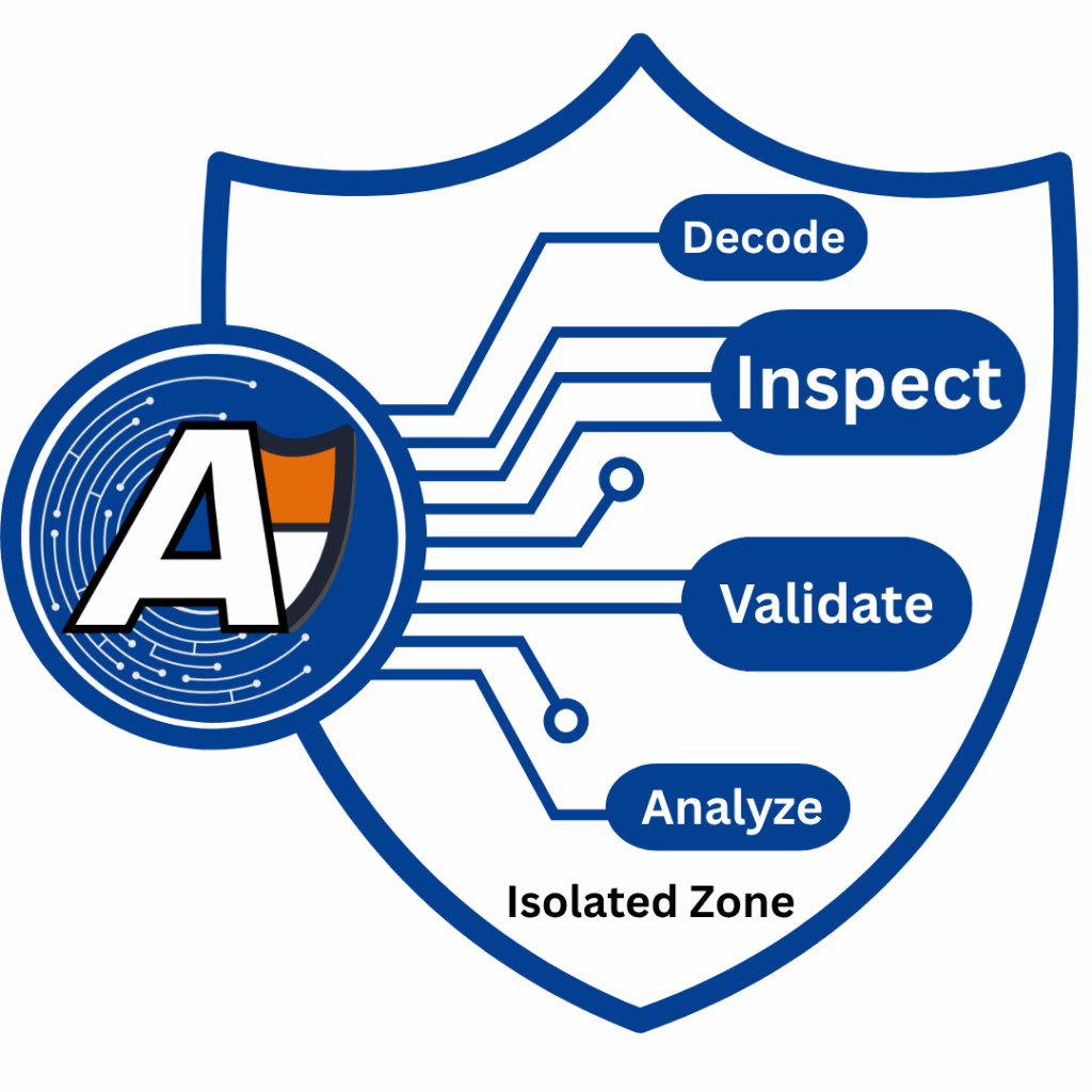 Arjuna Cyber Shield DIVA Engine
